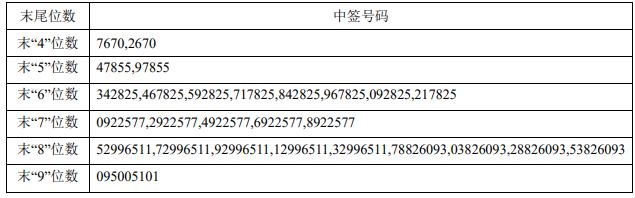 前瞻IPO头条：3过3，整机制造服务商冲击IPO成功！独立云服务商金山云递表香港拟双重主要上市