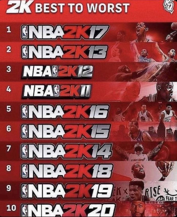 你最喜欢的是哪款🎮美媒晒历年NBA2K游戏排名