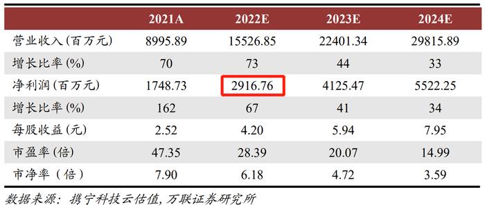 募资85亿！1100亿全球负极龙头定增投向锂电负极材料和隔膜项目，一体化产能布局不歇