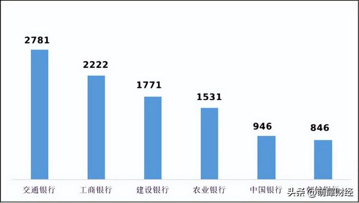 银保监会点名多家银行！交通银行信用卡业务投诉量在国有大行中居首