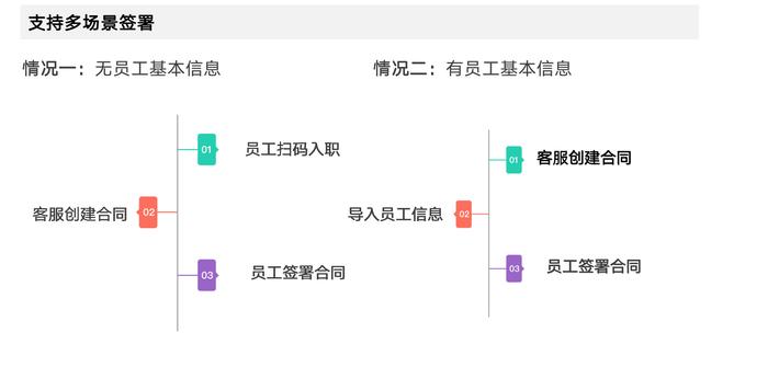 超级HR必备的数字化人力资源工具——博尔捷DHRSaaS之合同管理