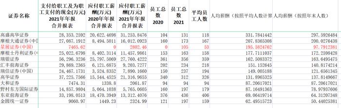 又见小红书晒券商八万月薪！这次是某券商交易员夫人实力“坑夫”，社交媒体成券商八卦声誉风险发酵地？