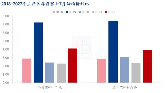 Mysteel解读：从近年历史情况看苹果现货