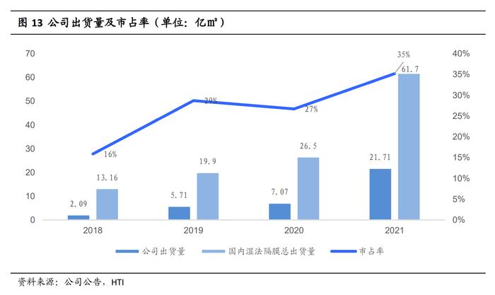 募资85亿！1100亿全球负极龙头定增投向锂电负极材料和隔膜项目，一体化产能布局不歇