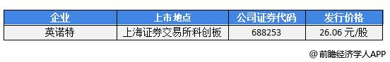 前瞻IPO头条：3过3，整机制造服务商冲击IPO成功！独立云服务商金山云递表香港拟双重主要上市