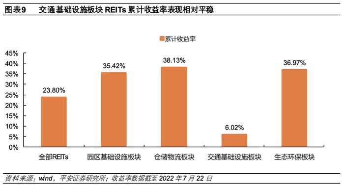 【平安证券】债券深度报告-公募reits行业百科系列一：高速公路reits全透视