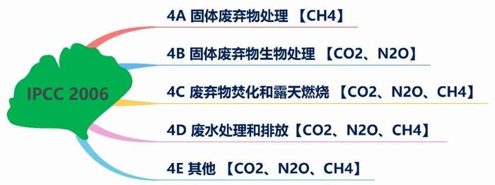 各省碳排放总量界定，国家、省、企业“碳”的量化方法和原则