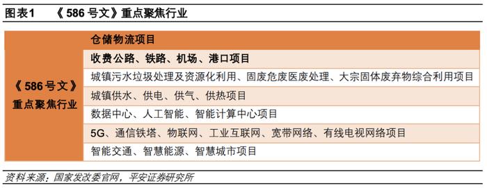 【平安证券】债券深度报告-公募reits行业百科系列一：高速公路reits全透视