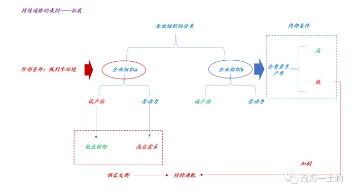 生产关系失衡和冲突加剧的世界