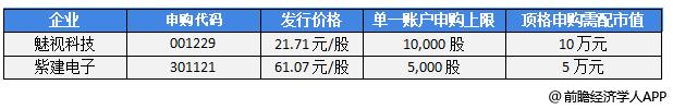 前瞻IPO头条：3过3，整机制造服务商冲击IPO成功！独立云服务商金山云递表香港拟双重主要上市