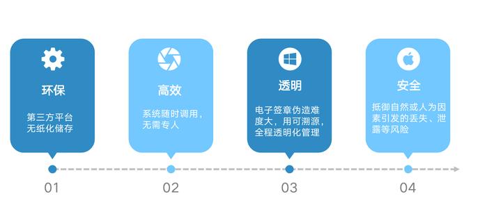 超级HR必备的数字化人力资源工具——博尔捷DHRSaaS之合同管理