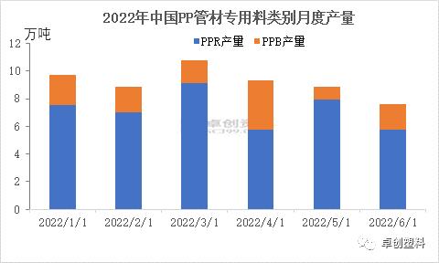 PP管材：终端需求及价差影响下的供应端变化