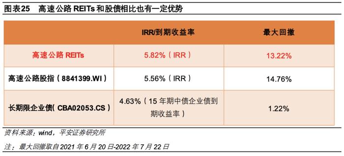 【平安证券】债券深度报告-公募reits行业百科系列一：高速公路reits全透视