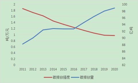 各省碳排放总量界定，国家、省、企业“碳”的量化方法和原则