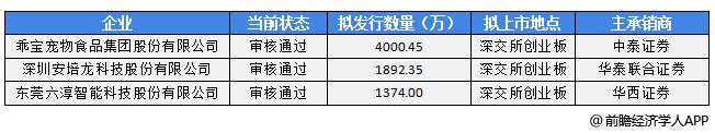 前瞻IPO头条：3过3，整机制造服务商冲击IPO成功！独立云服务商金山云递表香港拟双重主要上市