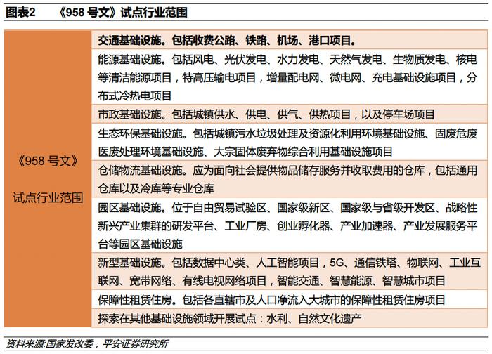 【平安证券】债券深度报告-公募reits行业百科系列一：高速公路reits全透视