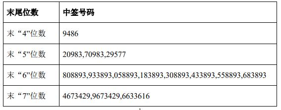 前瞻IPO头条：3过3，整机制造服务商冲击IPO成功！独立云服务商金山云递表香港拟双重主要上市