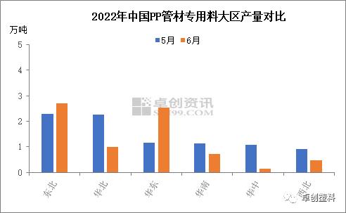 PP管材：终端需求及价差影响下的供应端变化