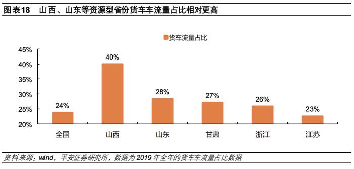 【平安证券】债券深度报告-公募reits行业百科系列一：高速公路reits全透视