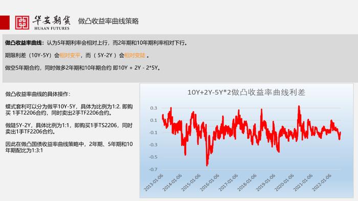 近期国债期货市场行情和交易策略推荐