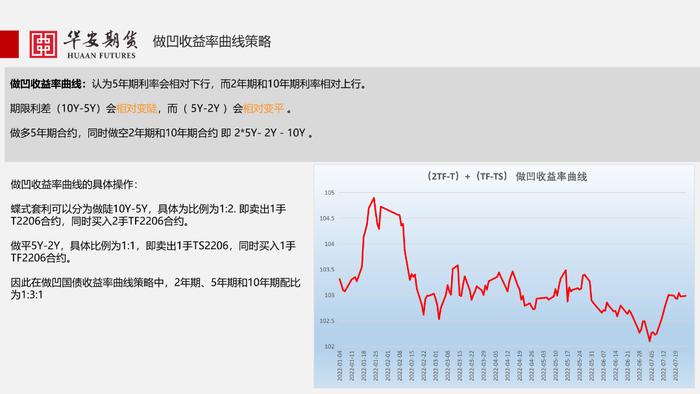 近期国债期货市场行情和交易策略推荐