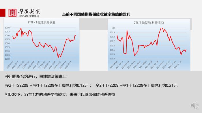 近期国债期货市场行情和交易策略推荐