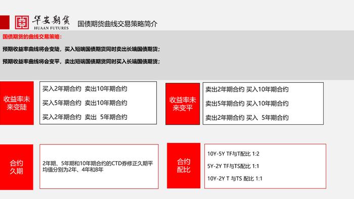 近期国债期货市场行情和交易策略推荐