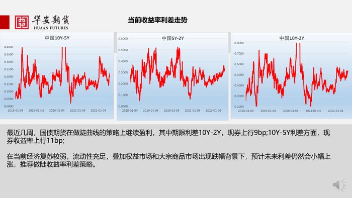 近期国债期货市场行情和交易策略推荐