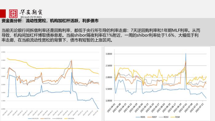 近期国债期货市场行情和交易策略推荐