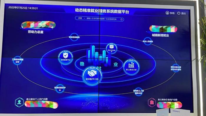 网新软件“陕西省秦云就业系统”亮相第五届数字中国建设成果展