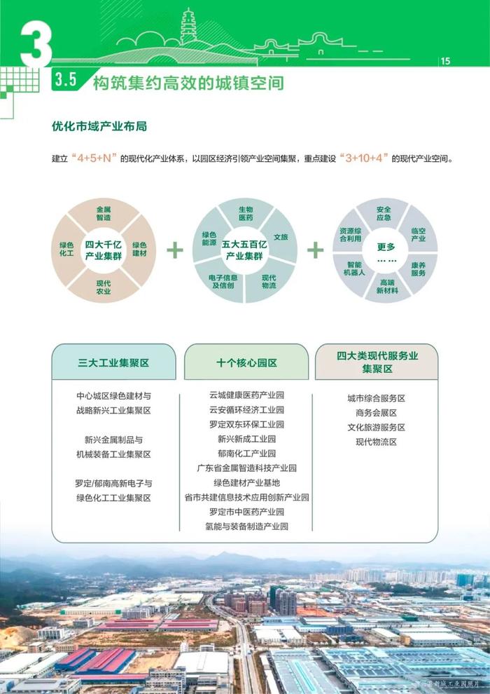 重磅！云浮市国土空间总体规划（2021-2035年）草案公示