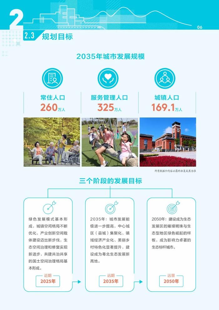 重磅！云浮市国土空间总体规划（2021-2035年）草案公示