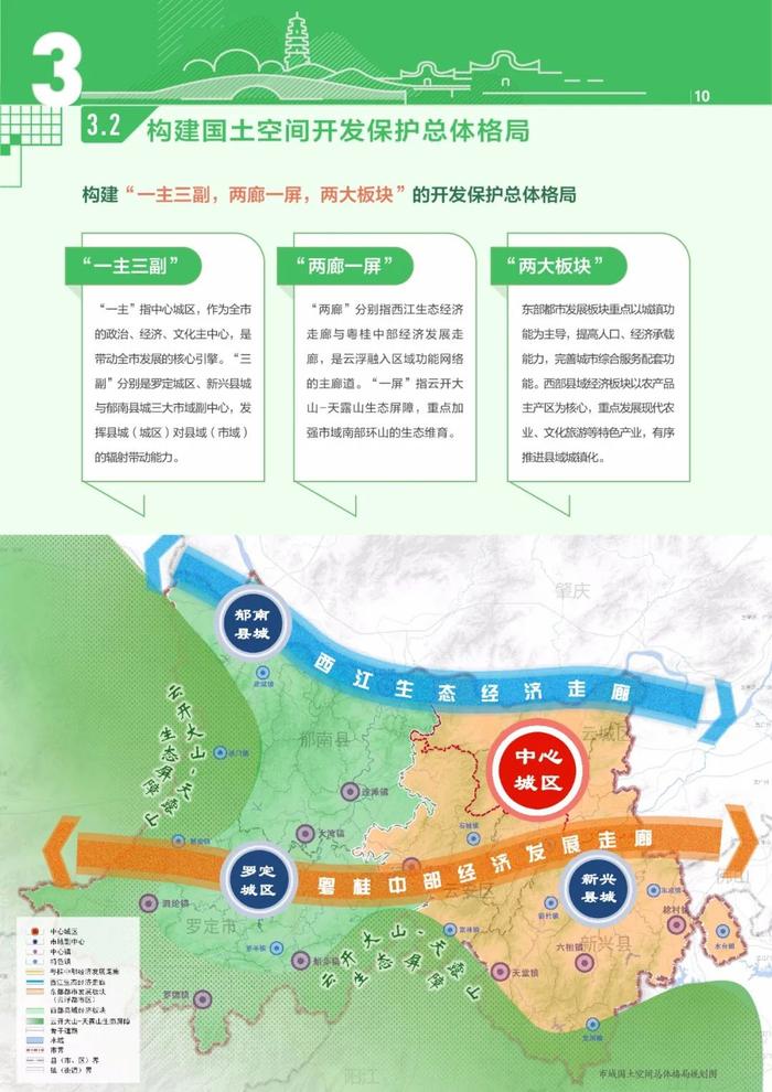 重磅！云浮市国土空间总体规划（2021-2035年）草案公示