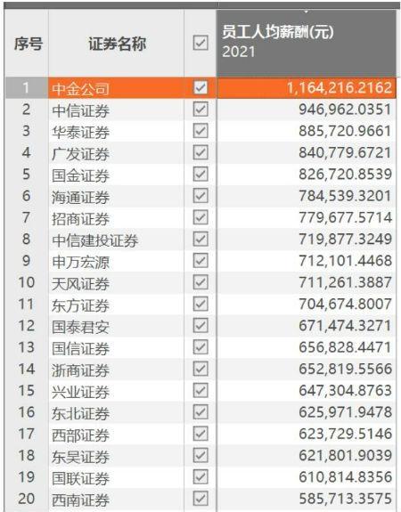 女子晒券商交易员丈夫收入引热议：月收入8万多却连人均水平都没到