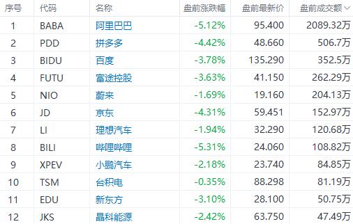 美股前瞻 | 高于预期！美国6月核心PCE同比增长4.8%，三大股指期货涨幅收窄