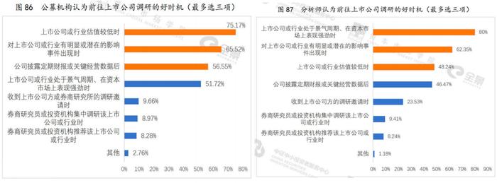 关注！上市公司投资者关系管理如何？最新调研报告出炉