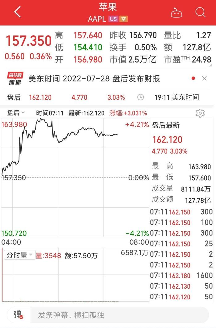 热搜！苹果CEO库克回应在中国打折：“与清理库存没有关系”