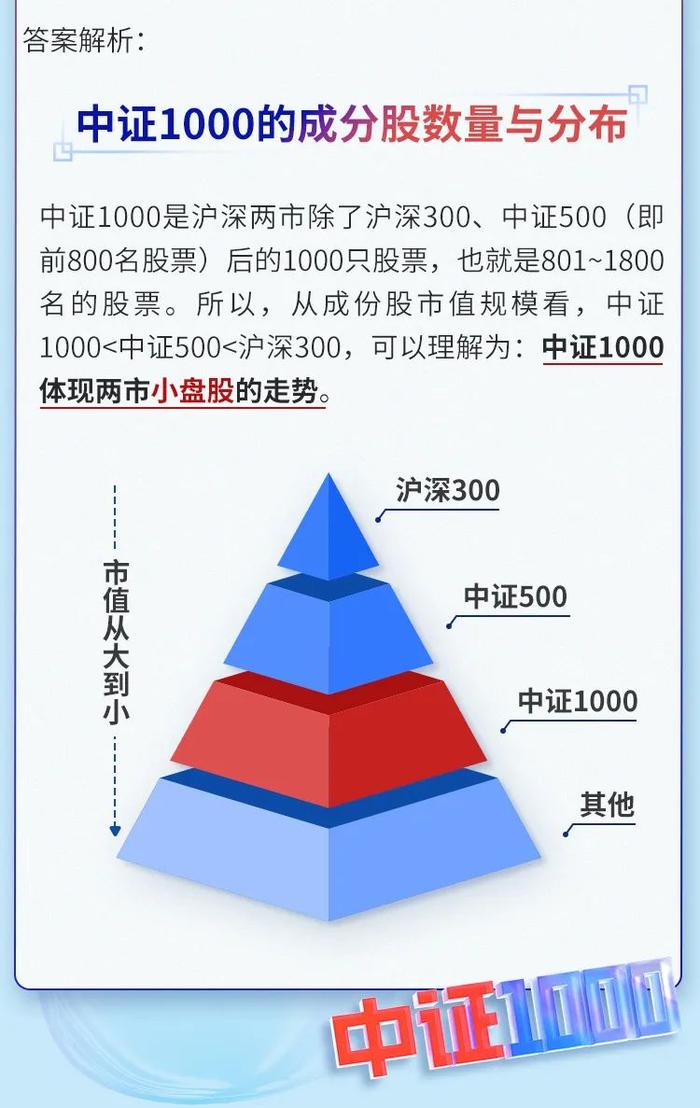 【2万个红包】1000是啥意思？