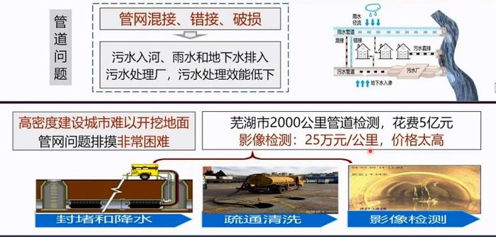 快讯!中国工程院院士徐祖信：现阶段我国城市河道污染主要问题是排水管网混接、错接、破损、混流