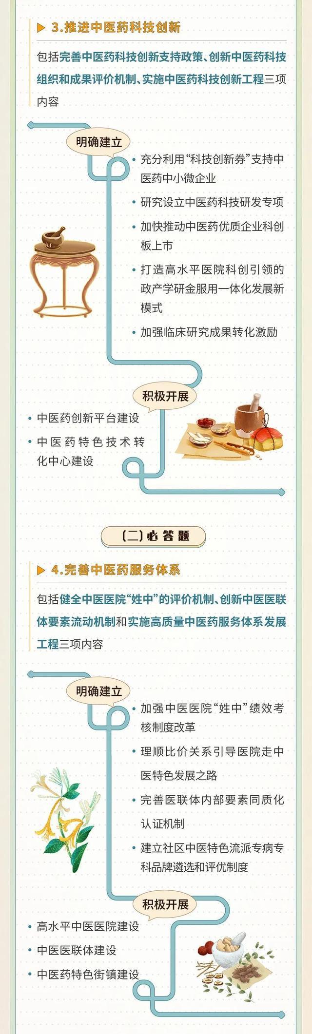 明确促进中西医协调等七方面任务！上海市国家中医药综合改革示范区建设方案发布