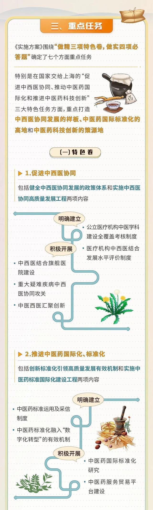 明确促进中西医协调等七方面任务！上海市国家中医药综合改革示范区建设方案发布