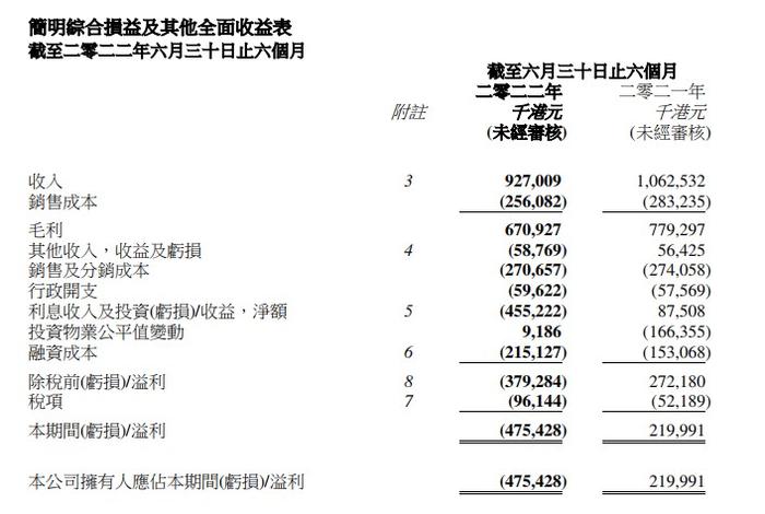 亏损、财务危机 利福国际（01212）能否走出“绝望之谷”？