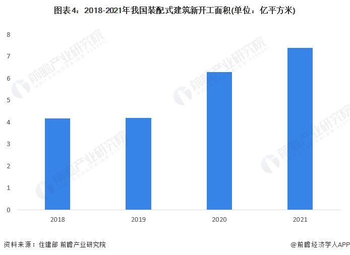 2022年中国建筑用复合材料应用市场现状及发展趋势分析 新型建筑是建筑用复合材料的新增长极【组图】