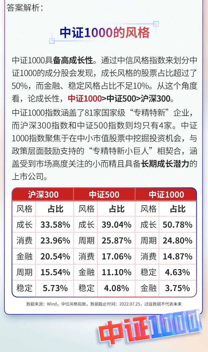 【2万个红包】1000是啥意思？