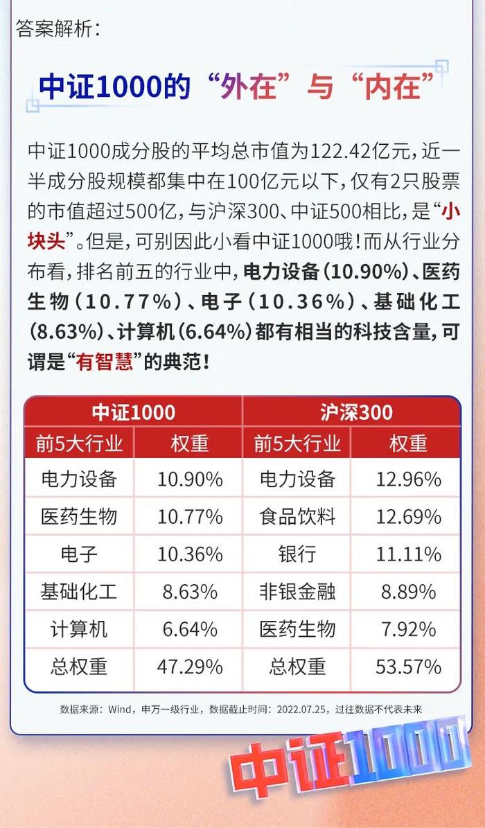 【2万个红包】1000是啥意思？