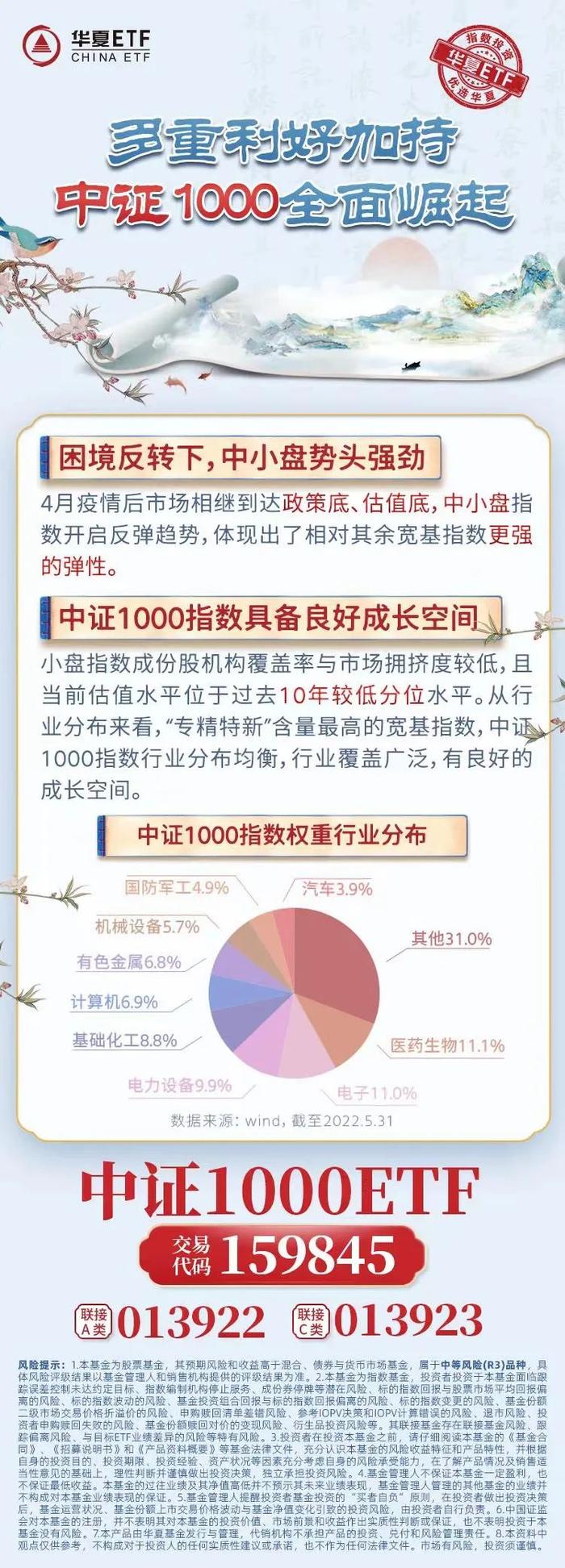 【2万个红包】1000是啥意思？