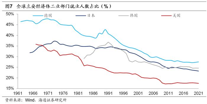 海通宏观 | 如何解决就业问题：关键是服务业“政策”