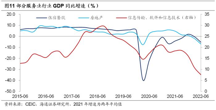 海通宏观 | 如何解决就业问题：关键是服务业“政策”