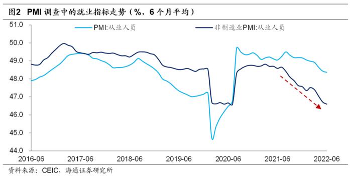 海通宏观 | 如何解决就业问题：关键是服务业“政策”