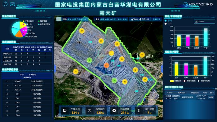 白音华煤电露天矿：向数字、低碳、智慧、无人化矿山迈进